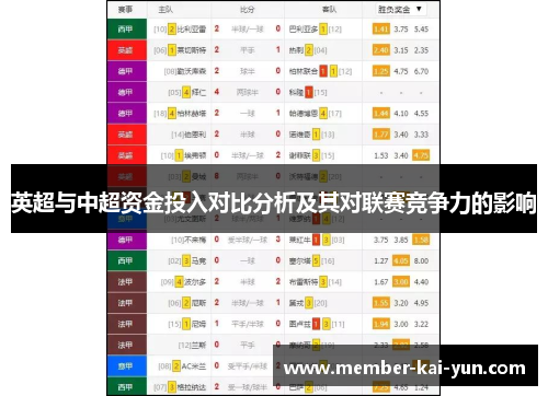 英超与中超资金投入对比分析及其对联赛竞争力的影响 英超与中超资金投入对比分析及其对联赛竞争力的影响