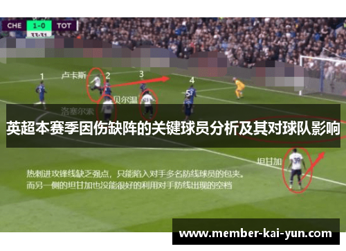 英超本赛季因伤缺阵的关键球员分析及其对球队影响 英超本赛季因伤缺阵的关键球员分析及其对球队影响