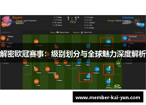 解密欧冠赛事:级别划分与全球魅力深度解析 解密欧冠赛事:级别划分与全球魅力深度解析