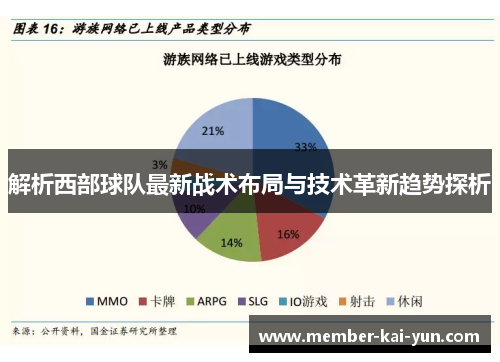 解析西部球队最新战术布局与技术革新趋势探析 解析西部球队最新战术布局与技术革新趋势探析