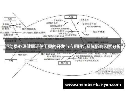 运动员心理健康评估工具的开发与应用研究及其影响因素分析 运动员心理健康评估工具的开发与应用研究及其影响因素分析