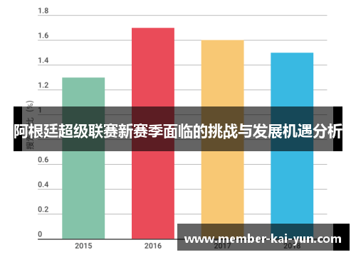 阿根廷超级联赛新赛季面临的挑战与发展机遇分析 阿根廷超级联赛新赛季面临的挑战与发展机遇分析