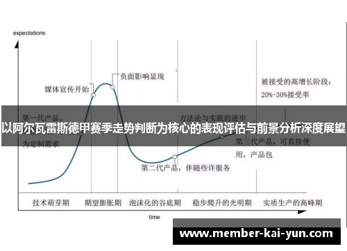 以阿尔瓦雷斯德甲赛季走势判断为核心的表现评估与前景分析深度展望 以阿尔瓦雷斯德甲赛季走势判断为核心的表现评估与前景分析深度展望