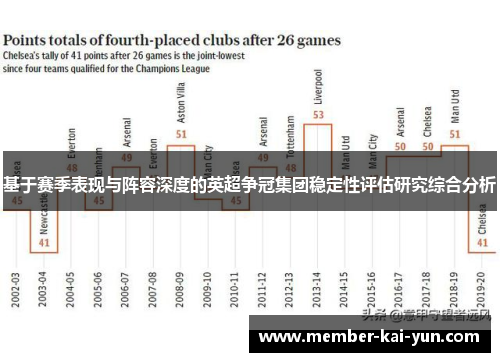 基于赛季表现与阵容深度的英超争冠集团稳定性评估研究综合分析