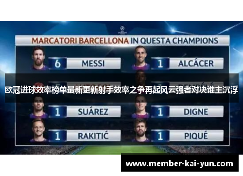 欧冠进球效率榜单最新更新射手效率之争再起风云强者对决谁主沉浮 欧冠进球效率榜单最新更新射手效率之争再起风云强者对决谁主沉浮