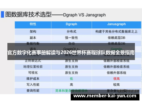 官方数字化赛事册解读与2026世界杯赛程球队数据全景指南 官方数字化赛事册解读与2026世界杯赛程球队数据全景指南